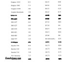 Reloading powders for sale