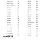 Reloading powders for sale