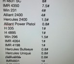 Gun Powder Misc lot